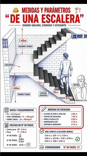 🚧 ¿Quieres construir una escalera en forma de U que sea cómoda, segura y profesional?