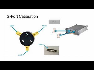 Step-by-Step Guide: 2-Port Calibration Using Bird's VNA