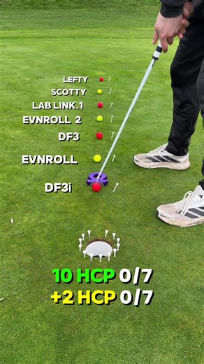 Choosing the Right Putter for Your Game