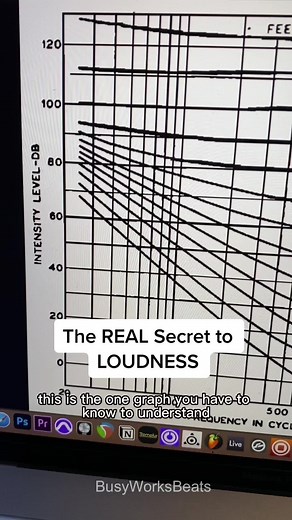 Fletcher Munson Curve: Mastering Loudness in Mixing
