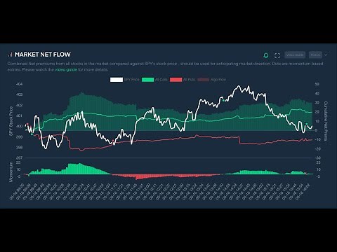 Using Tradytics for Futures Trading