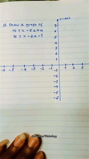 Mwalimu Wa Maths on Instagram: "GraphTrick |Y=MX+C #mwalimuwamaths #followformore #followersreelsfypシ゚viralシfypシ゚viralシalシ"