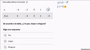 Funciones pares e impares: tablas