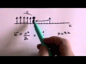 Particle Physics 2: Creation and Annihilation Operators and Mass