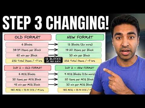 2026 USMLE Step 3: New Format Explained | Day 1 vs Day 2
