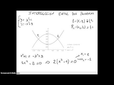 15 Introducción al Cálculo - Intersección entre dos parábolas