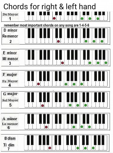 30K views · 157 reactions | Chords for right hand | Vicpiano | Facebook