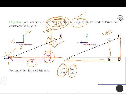 Perspective Projection