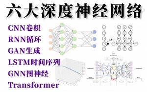 爆肝录制！计算机博士花14个小时讲明白了CNN/RNN/GAN/LSTM/GNN/Transformer，原理+实战，现在分享给大家！！！神经网络与深度学习