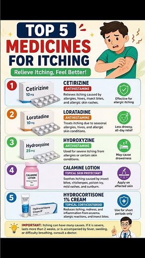 Top 5 Medicines for Itching Relief | Best Anti-Itching Medicines Explained #Shorts