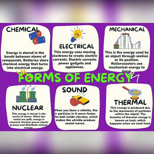 Forms of Energy |Different forms of energy| #formsofenergy #energy #shorts #science #physics