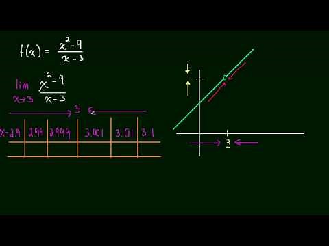 1.2 Estimating Limits