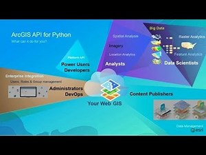 ArcGIS API for Python: Advanced Scripting