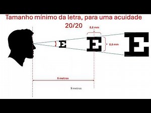 (#039) Acuidade Visual. Uma forma de construir os Optotipos.