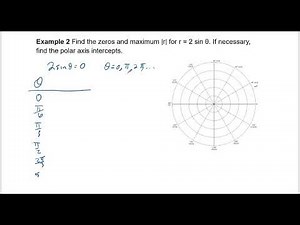 Graphing Polar Equations by Plotting Points