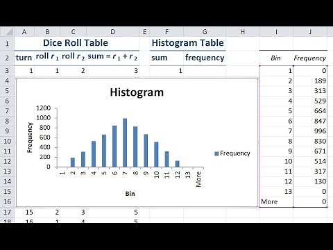 How to make a histogram in Excel