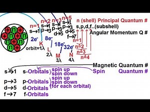 Physics - Modern Physics (24 of 26) Orbital Quantum Numbers I