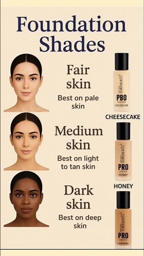 How to Choose foundation shade according to skintone #makeup #fauxfilterfoundation #facefoundation