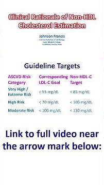 Clinical Rationale of Non-HDL Cholesterol Estimation