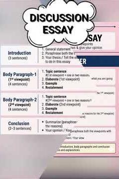 IELTS-WRITING-TASK-2- DISCUSSION ESSAY-Tip 1