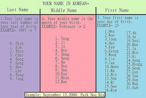 Is Diluc a Korean name?