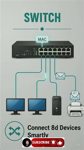 How Layer 2 Switch Works | MAC Address Table Explained | Ethernet Switch Tutorial #switch #network