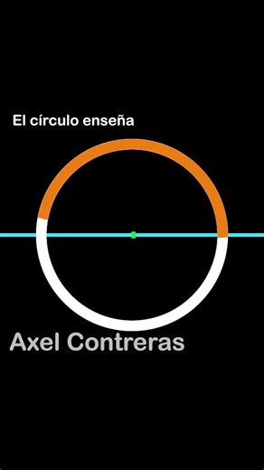 3.8K views · 85 reactions |  El radián una medida angular (  1,2,3 radios en total ) | Axel Contreras | Facebook