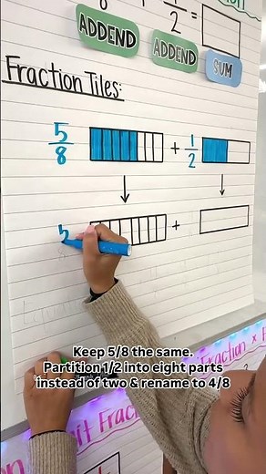 Adding Fractions with Fraction Tiles Anchor Chart #fractions #addingfractions