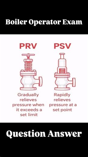 VNY Tech Pro plus on Instagram: "Boiler operator exam question answer #reels #vnytechproplus #viral #trending #boiler #video"
