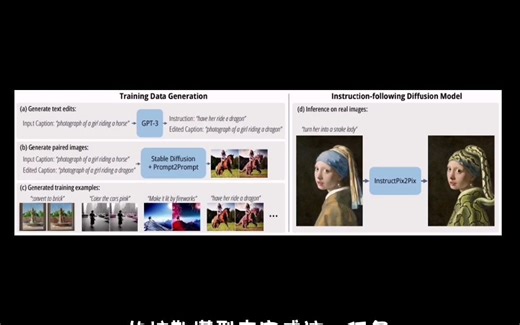 AIGC图像编辑新利器InstructPix2Pix，AI模型P图更加精细