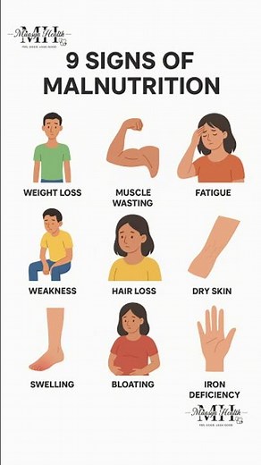 Signs of malnutrition