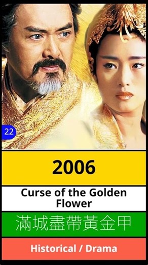 Top 30 Chow Yun-fat Movies of All Time | Hong Kong Cinema Legend