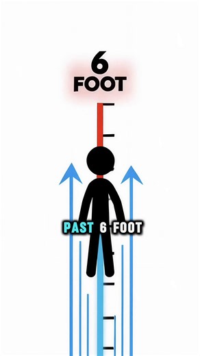 #howtogrowtaller #growtaller #height | wuthering height