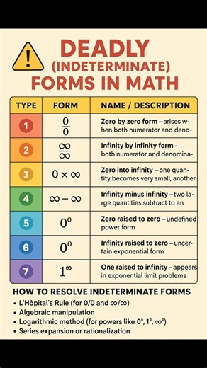 Deadly signs of mathematics #ssccgl #viralreels #sscmath #virals | Mathematics Centre