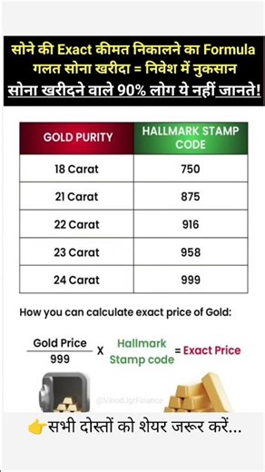 Gold Price निकालने का Formula | 22K/24K सोना खरीदने से पहले ये ज़रूर जानें