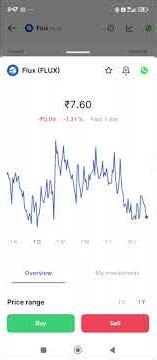 Coin dcx scam | crypto trading scam