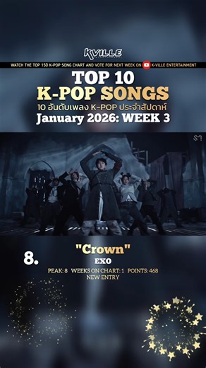 TOP 10 #KPOP SONGS of the Week! 🏆 It includes: #Hearts2Hearts, #ILLIT, #StrayKids, #EXO, #BABYMONSTER, #LESSERAFIM, #ITZY, #andTEAM, & #CHUU! This chart is voted on by our YouTube subscribers. You can VOTE by visiting K-Ville's K-Pop Song Chart on YouTube. | K-Ville Entertainment