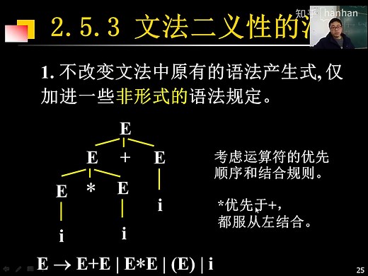 编译原理-8. 短语，语法树，文法二义性及消除