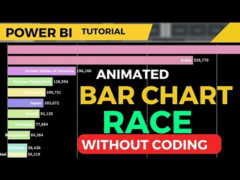 Creating a Dynamic Bar Chart Race | Power BI Tutorial