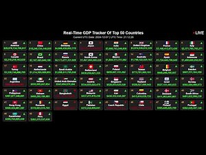 GDP [Live] Tracker | 2024 Ranking| Realtime Nominal GDP Data of Top 50 Countries and World Economies