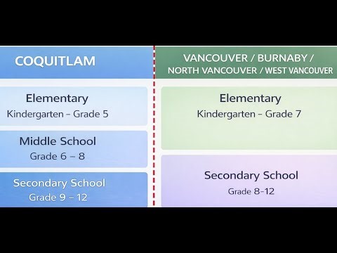 Why Is Canadian Education So Different?The Real Differences I Learned Raising Two Children (Part 1)