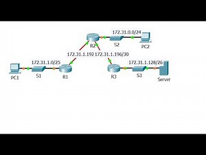 [CCNA v6] Packet Tracer 2.3.2.3 Troubleshooting Static Routes