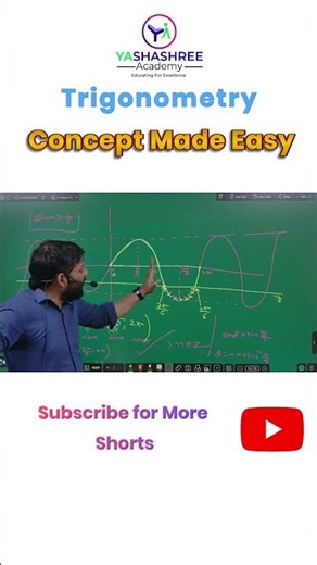Finding Multiples of Angles in Different Quadrants 🔥 | Trigonometry Trick #Shorts