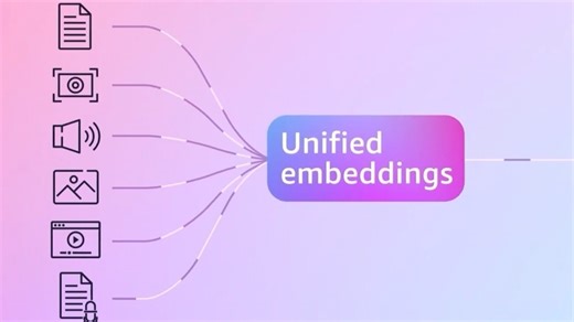 Amazon Nova多模态嵌入模型 一个模型搞定所有模态！