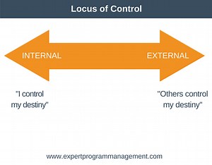 Locus of Control - Personal Development Training from EPM