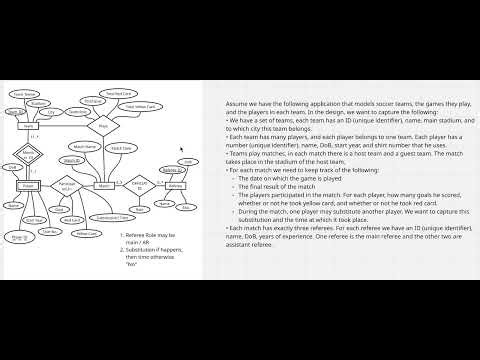 ER Diagram Problem Solved Step by Step (in Bengali)