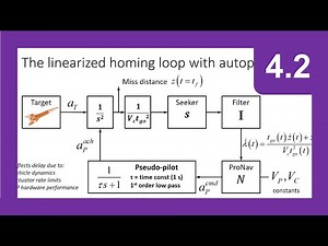 Simulation of Linearized Engagements - Section 4 Module 2 - Guidance Fundamentals