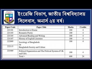 Syllabus for English Hons 2nd Year ।। জাতীয় বিশ্ববিদ্যালয়ের ইংরেজি অনার্স ২য় বর্ষের সিলেবাস - 2023