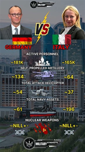 Germany vs Italy Military Power 2025
