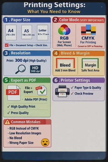 🖨️✨ Printing Settings You Must Know Before You Print! Don’t let small mistakes ruin your design ❌ ✔ Use CMYK for print ✔ Set 300 DPI for high quality ✔ Add 3mm bleed ✔ Export as PDF (Print) Design smart. Print perfect. 🎨📄🔥 #GraphicDesign #PrintingTips #InDesign #Photoshop #DesignBasics | Updates Blesild